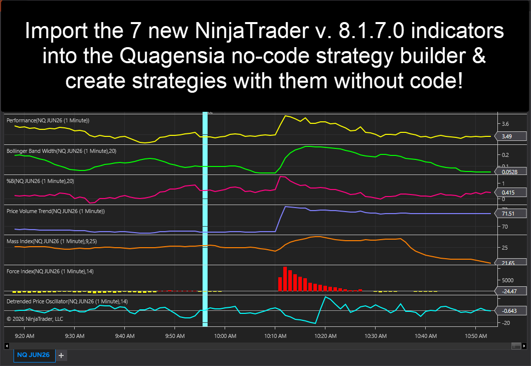 Import the 7 new NinjaTrader v 8.1.7 indicators (Performance, %B, Price Volume Trend, Bollinger Band Width, Mass Index, Force Index, & Detrended Price Oscillator) into the Quagensia no-code strategy builder & create strategies with them without code!