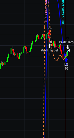 If you see a dialog box with an error message similar to the one in the screenshot above, any plot that you created in your Quagensia T Edition Strategy, and that up until this runtime error occurred was appearing correctly on the chart, will be displayed incorrectly, for instance appearing as though it was 